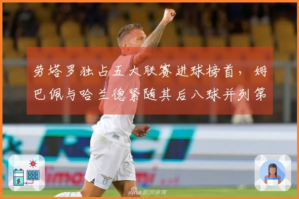 劳塔罗独占五大联赛进球榜首，姆巴佩与哈兰德紧随其后八球并列第二